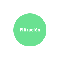 Filtración